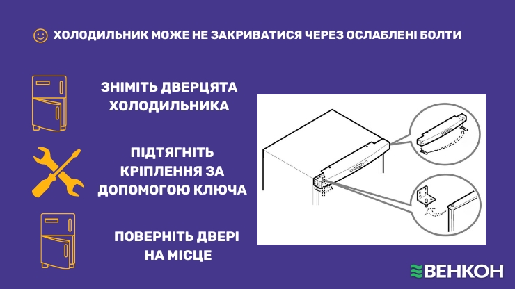 Як відрегулювати двері холодильника: покрокова інструкція