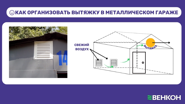 Методы борьбы с влажностью в металлическом гараже