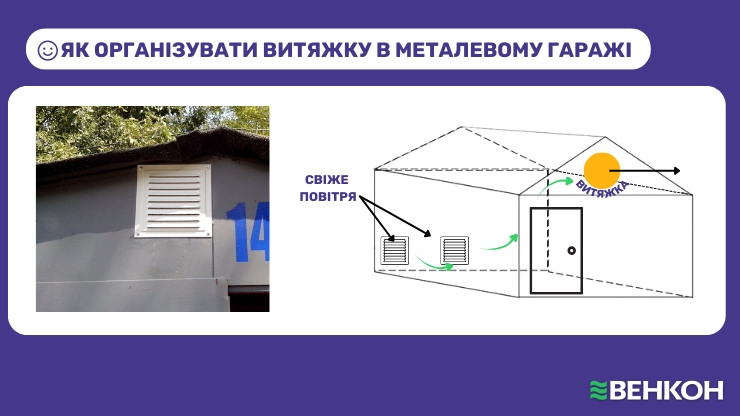 Методи боротьби з вологістю в металевому гаражі