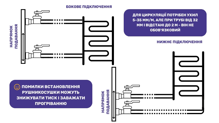 Чому не гріє рушникосушка, як правильно під'єднати рушникосушку для ефективної тепловіддачі