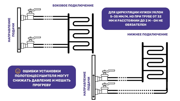 Почему не греет полотенцесушитель, как правильно подключить полотенцесушитель для эффективной теплоотдачи