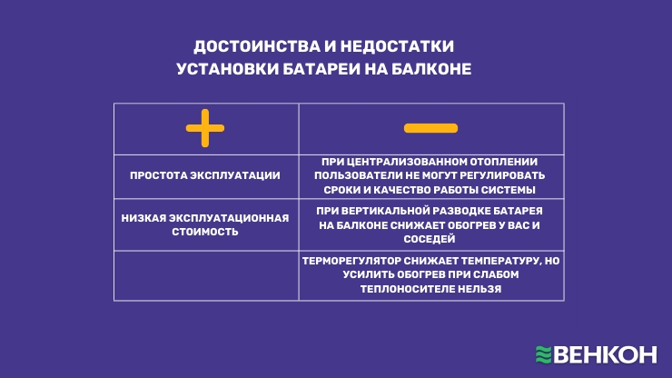 Достоинства и недостатки установки батареи на балконе