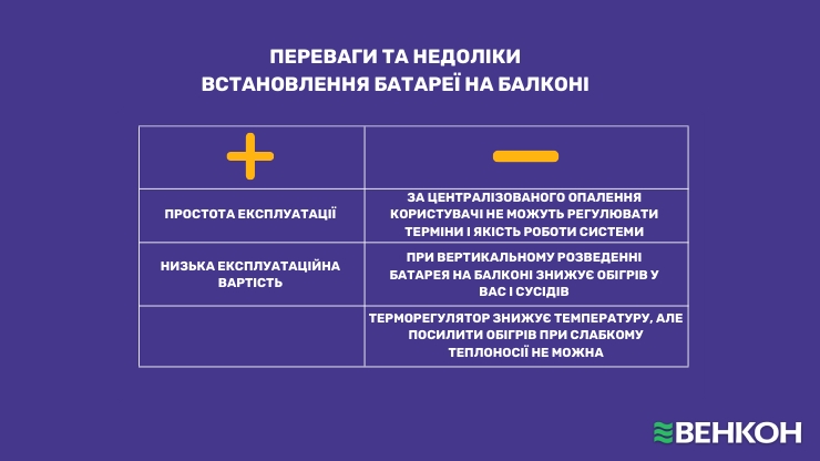 Переваги та недоліки встановлення батареї на балконі