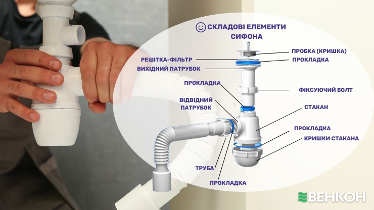 Складові елементи сифона для раковини