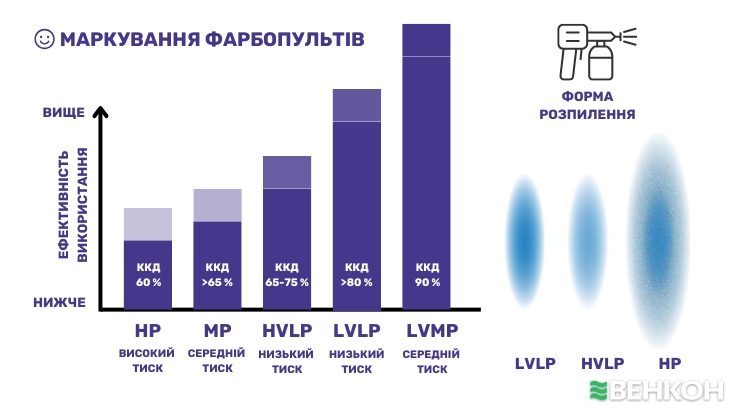 Маркування та технічні параметри: що важливо знати про фарбопульти