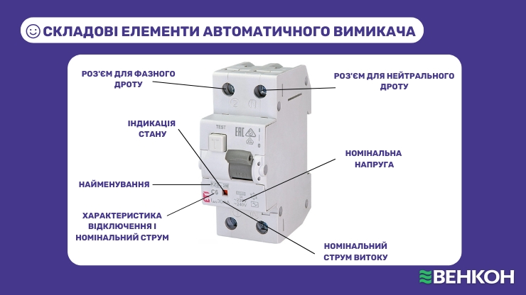 Складові елементи автоматичного вимикача: як обрати автоматичний вимикач за номінальним струмом