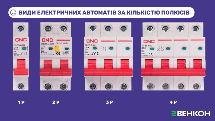 Типи електричних автоматів за кількістю полюсів