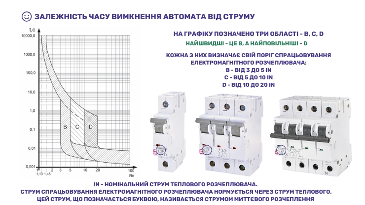 Поради щодо вибору автоматичного вимикача за типом розчеплення
