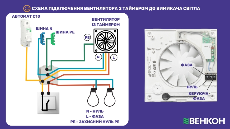 Схема підключення вентилятора з таймером до вимикача світла