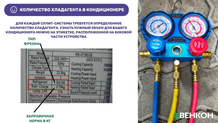 Образование инея на трубках кондиционера из-за неправильного количества хладагента: как узнать заправочную норму фреона