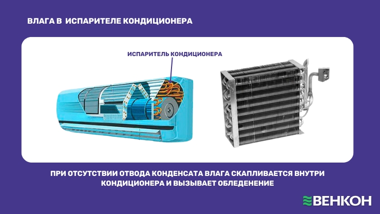 Испаритель кондиционера замерзает из-за скопившейся влаги