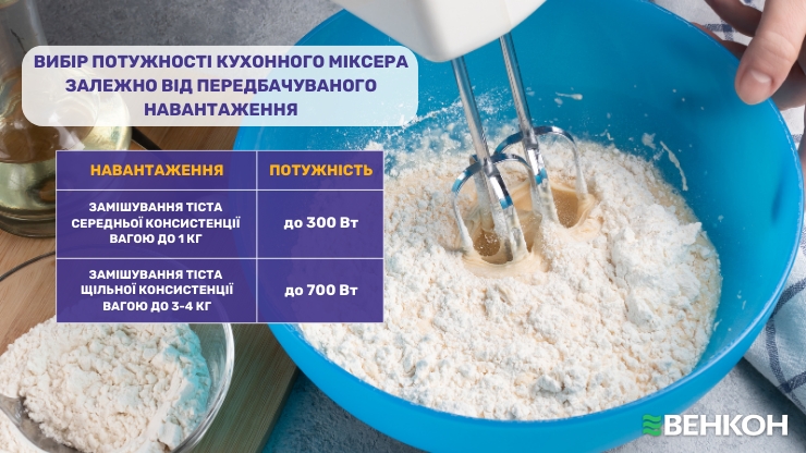 Вибір потужності кухонного міксера залежно від передбачуваного навантаження