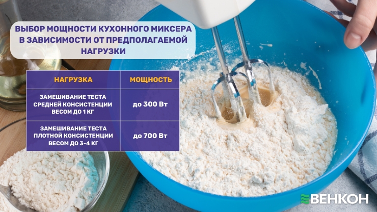 Выбор мощности кухонного миксера в зависимости от предполагаемой нагрузки