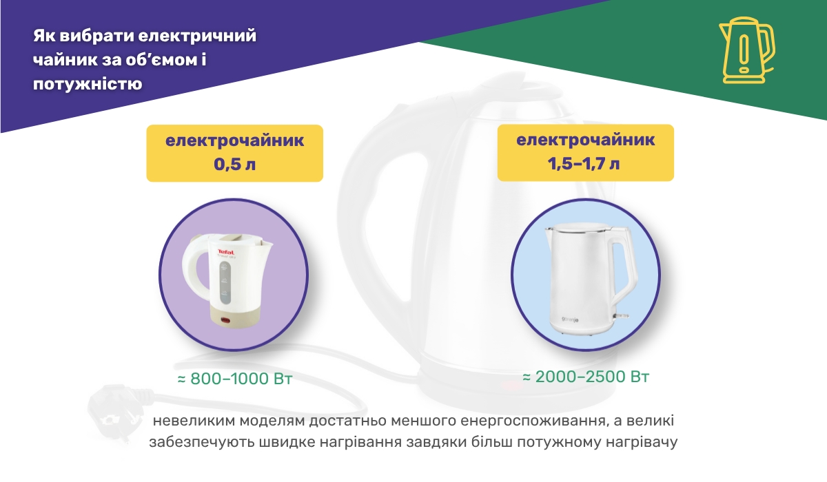 Як вибрати електричний чайник за об’ємом і потужністю: на що звернути увагу