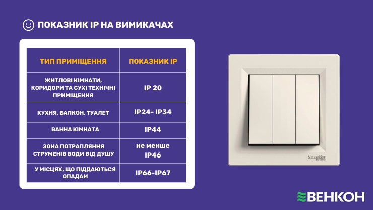 Как подобрать выключатель с учетом условий эксплуатации: показник ip