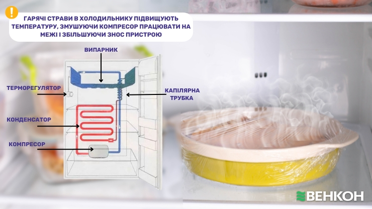 Перегрів компресора і прискорений знос пристрою: одна з причин чому не можна ставити гарячу їжу в холодильник