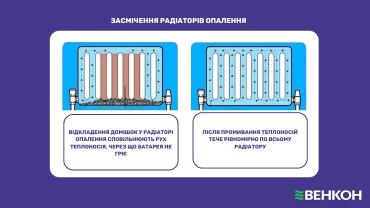 Як засмічення радіаторів опалення впливає на ефективність тепловіддачі батарей