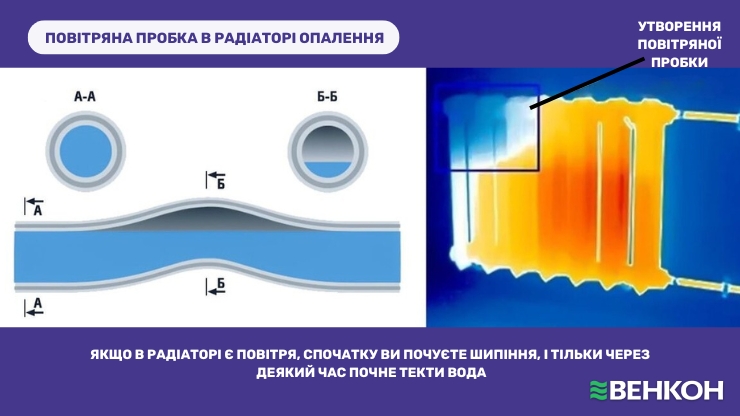 Повітряні пробки в радіаторі - часта причина поганого нагрівання батареї