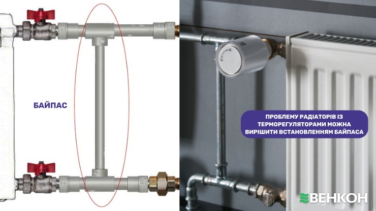 Встановлення байпаса - один із варіантів вирішення проблеми з тепловіддачею радіатора опалення
