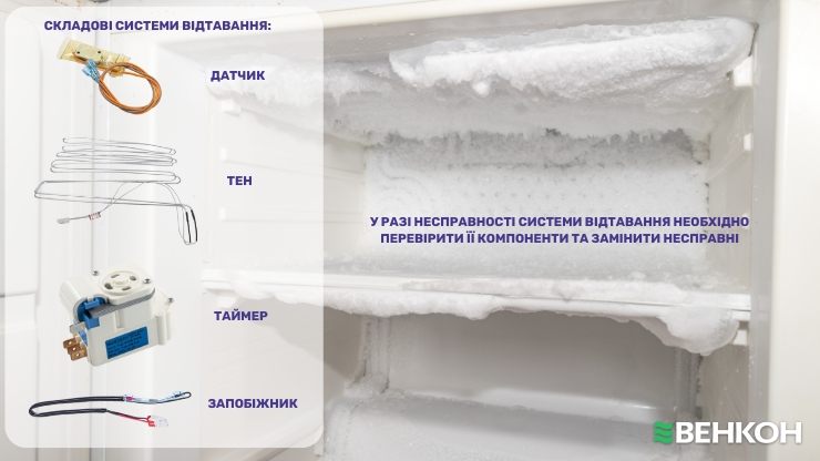 Холодильник із системою No Frost почав нагріватися всередині: збій роботи системи відтавання