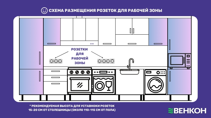 Схема расположения розеток в рабочей зоне