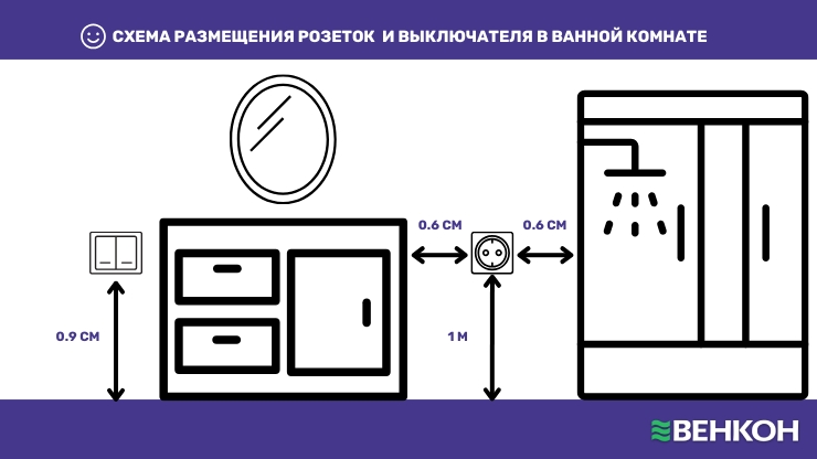 Схема размещения розеток и выключателя в ванной комнате