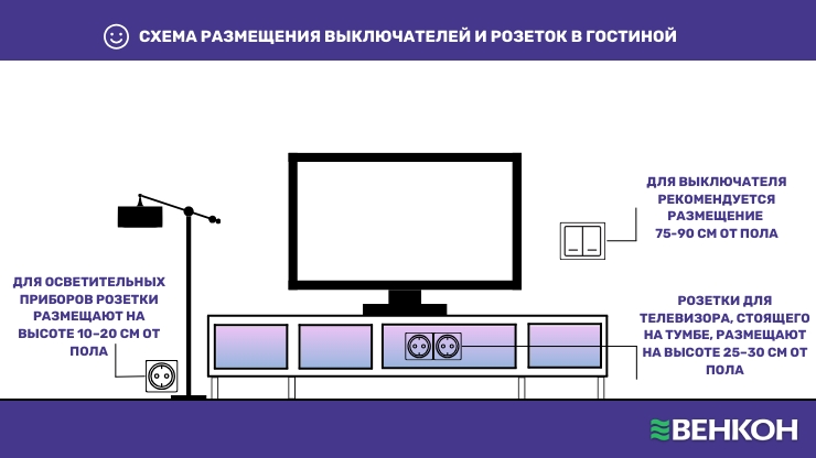 Схема размещения выключателей и розеток в гостиной комнате