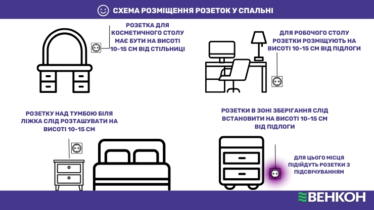 Схема розміщення розеток у спальні