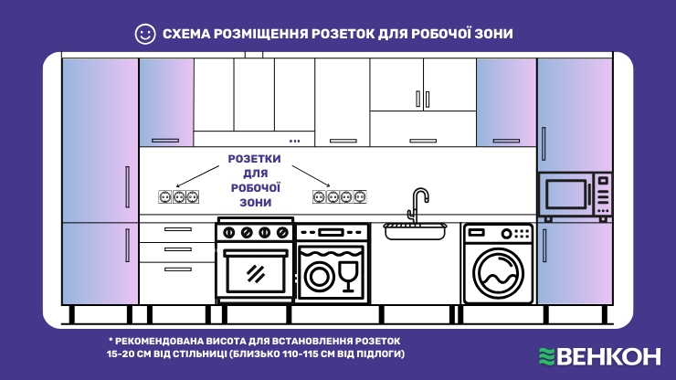 Схема розташування розеток у робочій зоні