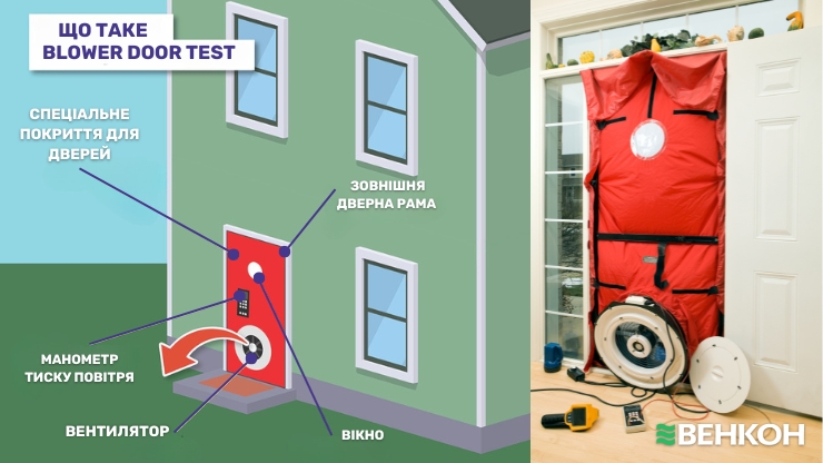 Blower Door Test: результативний метод діагностики втрат тепла в будинку і квартирі