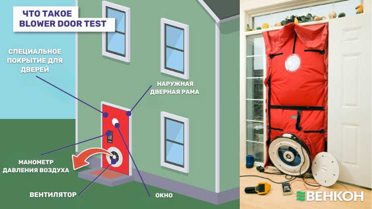 Blower Door Test: результативный метод диагностики потерь тепла в доме и квартире