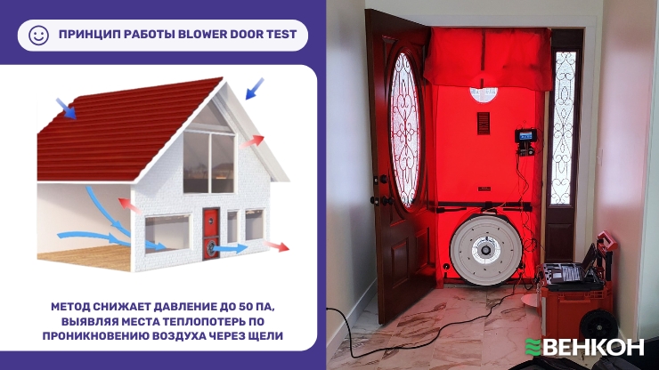 Принцип работы Blower Door Test