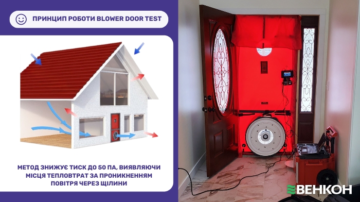 Принцип роботи Blower Door Test