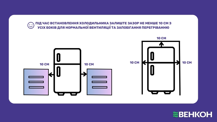 Правильний монтаж холодильника: як це впливає на перегрів стінок пристрою