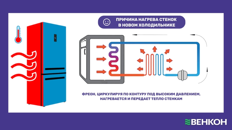 Циркуляция фреона: одна из причин нагрева стенок холодильника