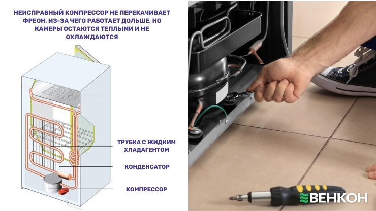 Влияние неисправного компрессора на температуру холодильника