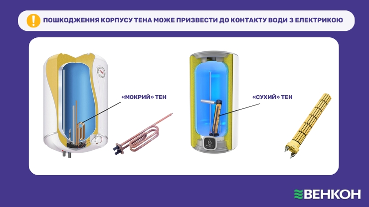 Пошкодження корпусу ТЕНа може призвести до контакту води з електрикою