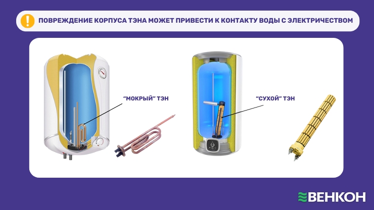 Повреждение корпуса ТЭНа может привести к контакту воды с электричеством