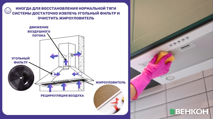 Вытяжка плохо вытягивает: какие могут быть причины