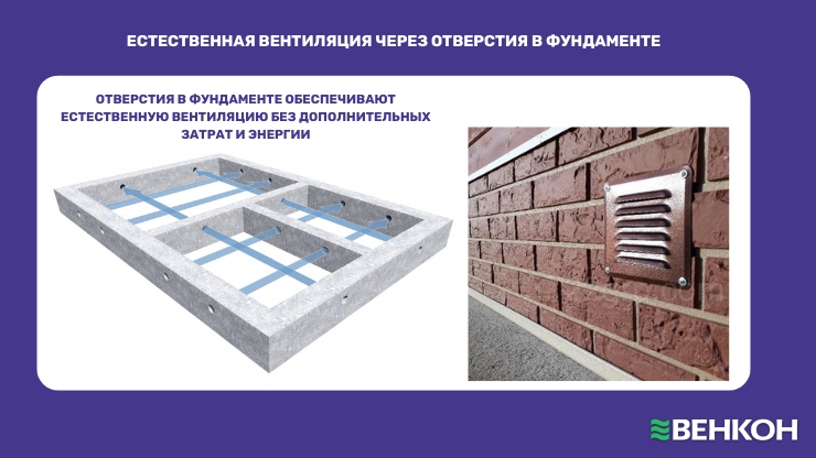 Естественная вентиляция фундамента через отверстия в нем