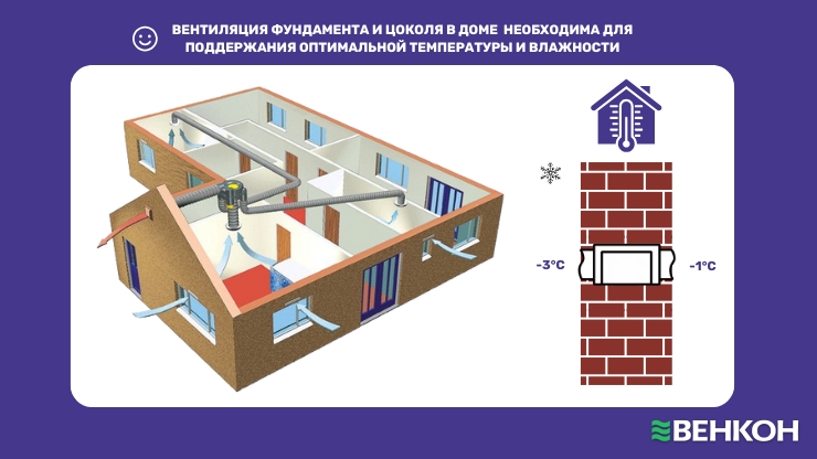 Как вентиляция фундамента помогает регуляции температуры в доме