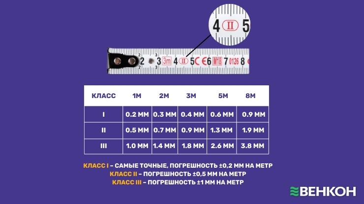 Какие бывают измерительные рулетки по классу точности