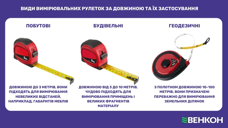 Види вимірювальних рулеток за довжиною та їх застосування