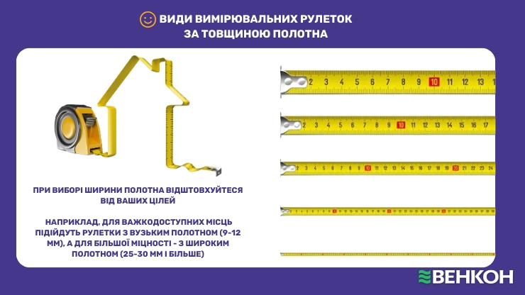 Види вимірювальних рулеток за товщиною полотна