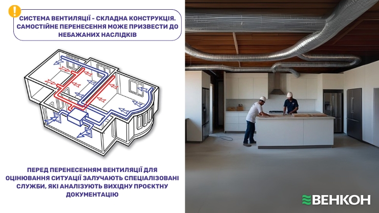 Оцінка проєктної документації - важливий етап під час планування перенесення вентиляції на кухні