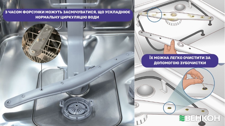 Одна з причин, через яку посудомийна машина видає шум, але не миє - забруднення форсунок