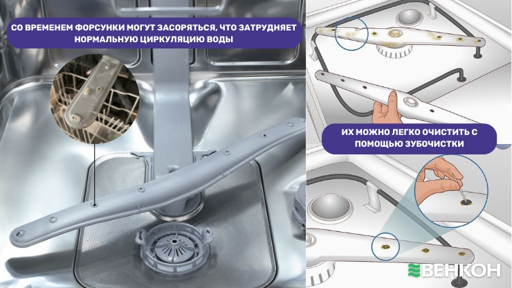 Одна из причин, по которой посудомоечная машина издает шум, но не моет - загрязнение форсунок