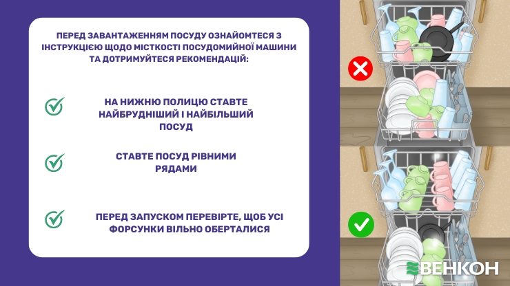 Поради щодо правильного завантаження посудомийної машини для безперебійної роботи пристрою