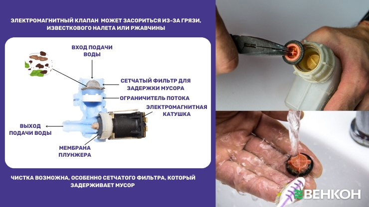 Посудомойка не начинает мыть из-за засора электромагнитного клапана