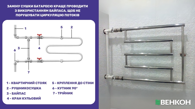 Що слід врахувати під час заміни сушки на батарею?